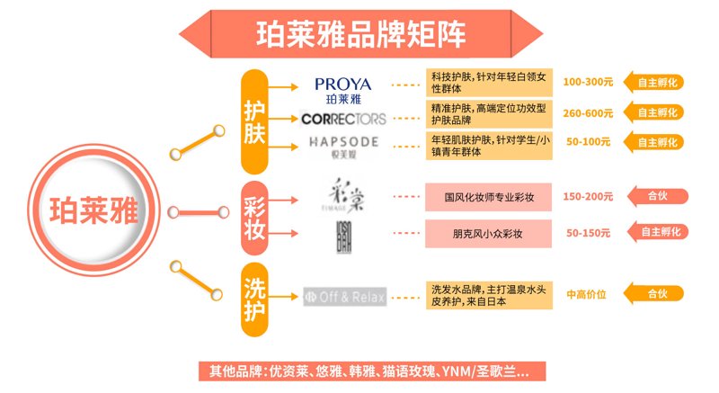 科霓洗护官网
